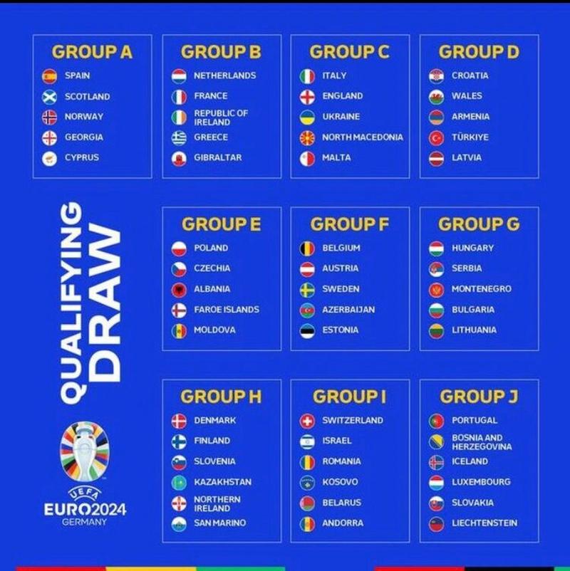 欧洲杯2组待定（欧洲杯第二轮分组）