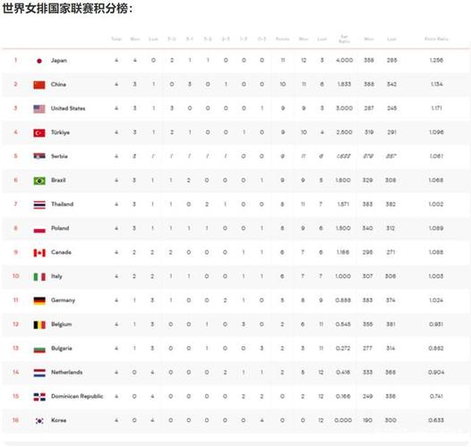 欧洲杯女排中国排名（欧洲女排比分）