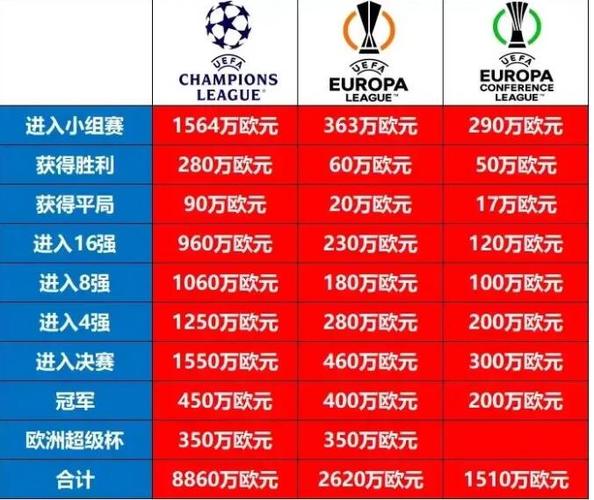 欧洲杯的奖金分配（欧洲杯奖金分配方案2021）