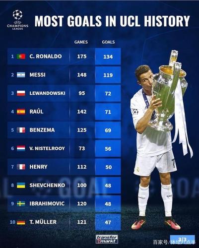 欧洲杯进球总纪录（欧洲杯进球数记录）