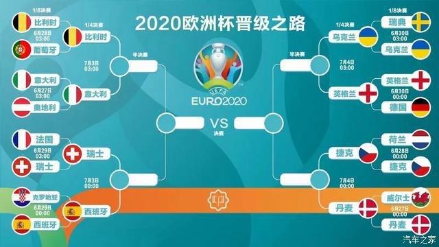 2022欧洲杯晋级表（欧洲杯足球2021年晋级）